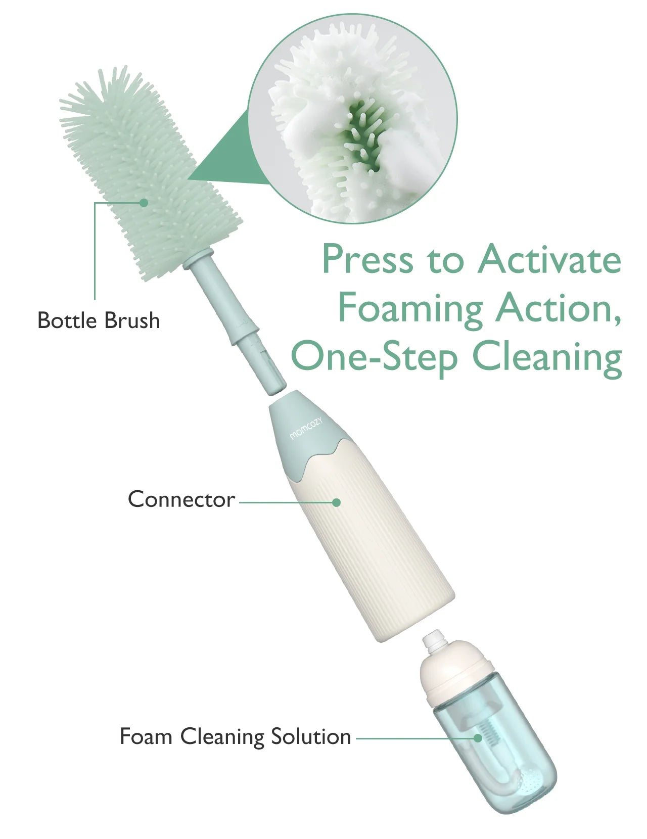 Momcozy - Push-Press Design Bottle Brush Kit