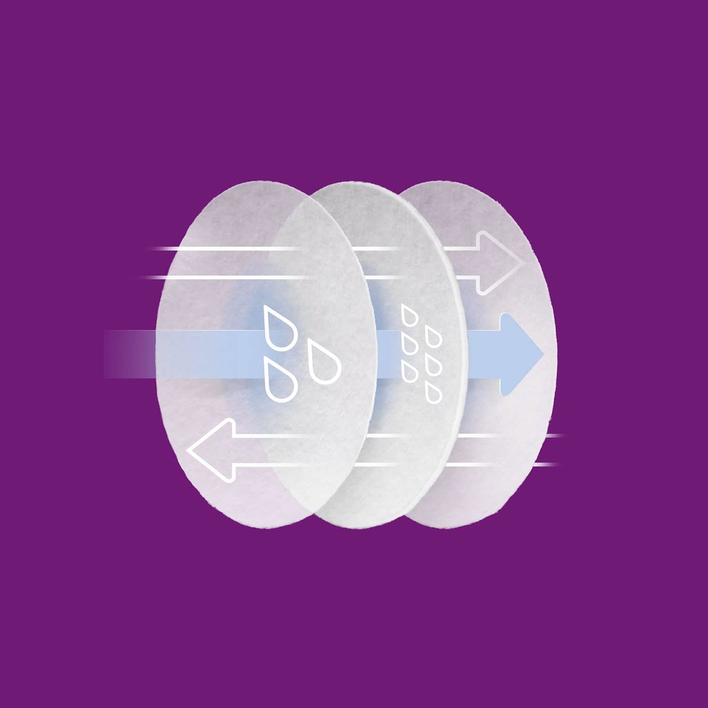 Philips Avent Comfort Breastfeeding Pads - Pack of 60