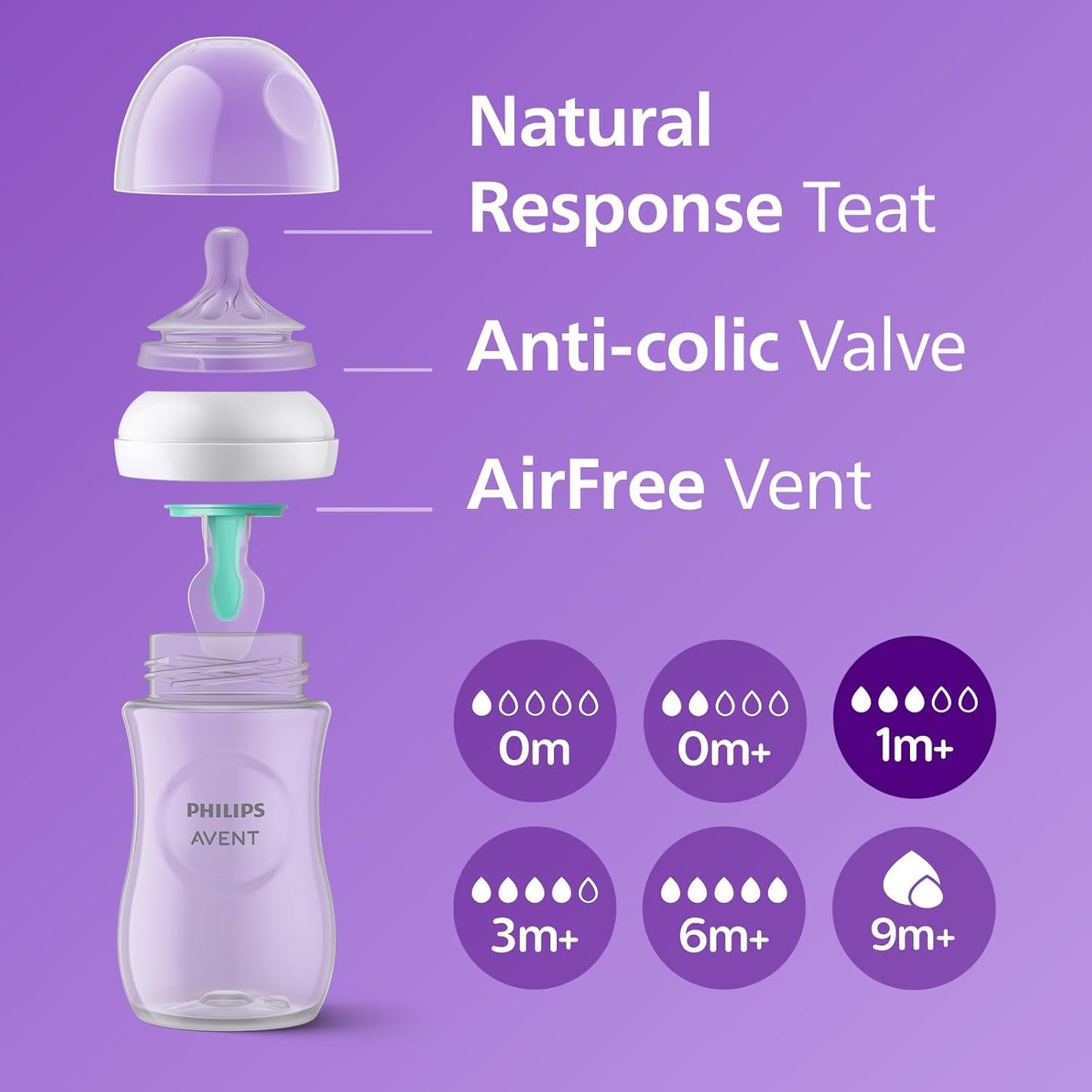 Philips Avent Natural Response - With AirFree Vents - Baby Gift Set