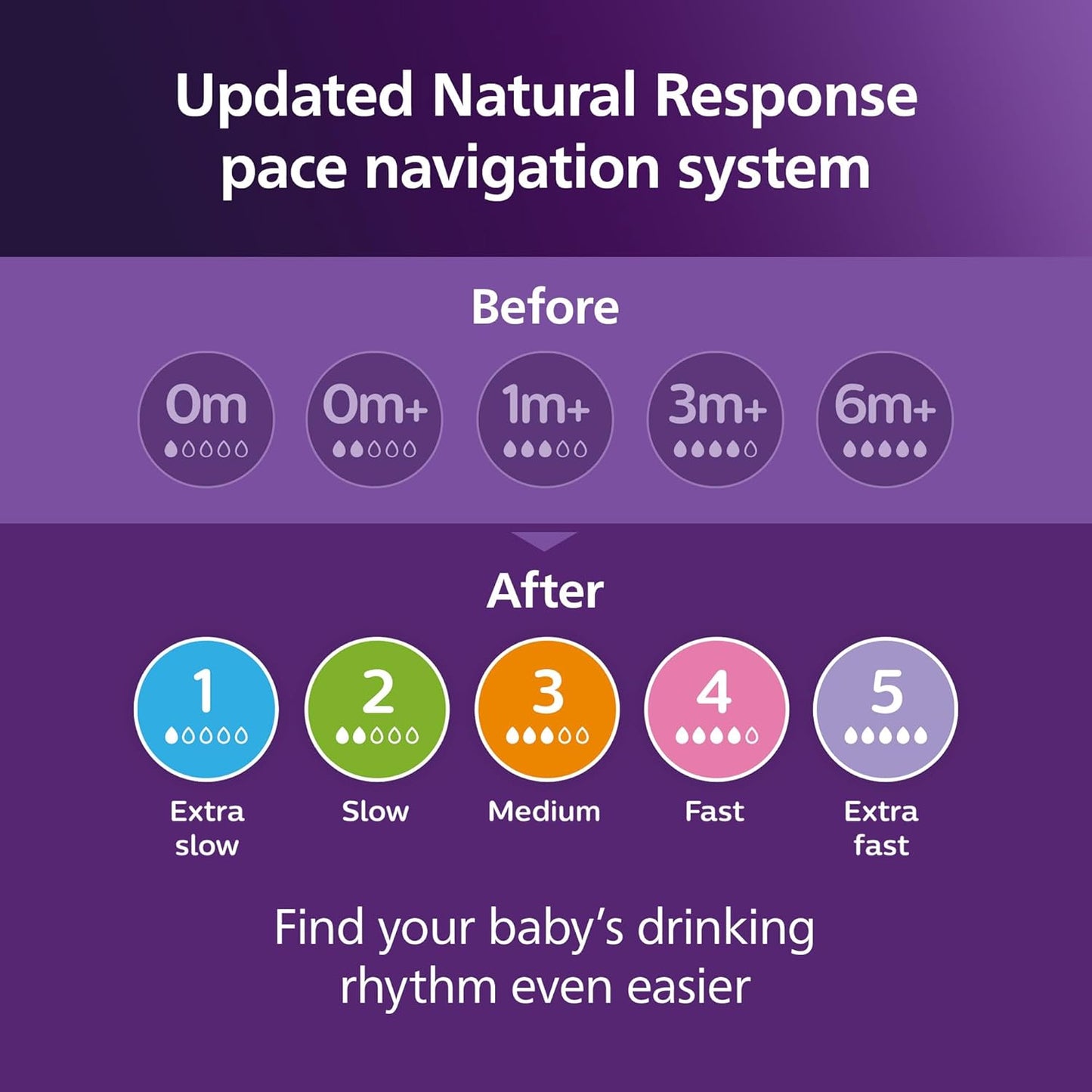 Philips Avent Natural Response teats - pack of 2 - flow 5