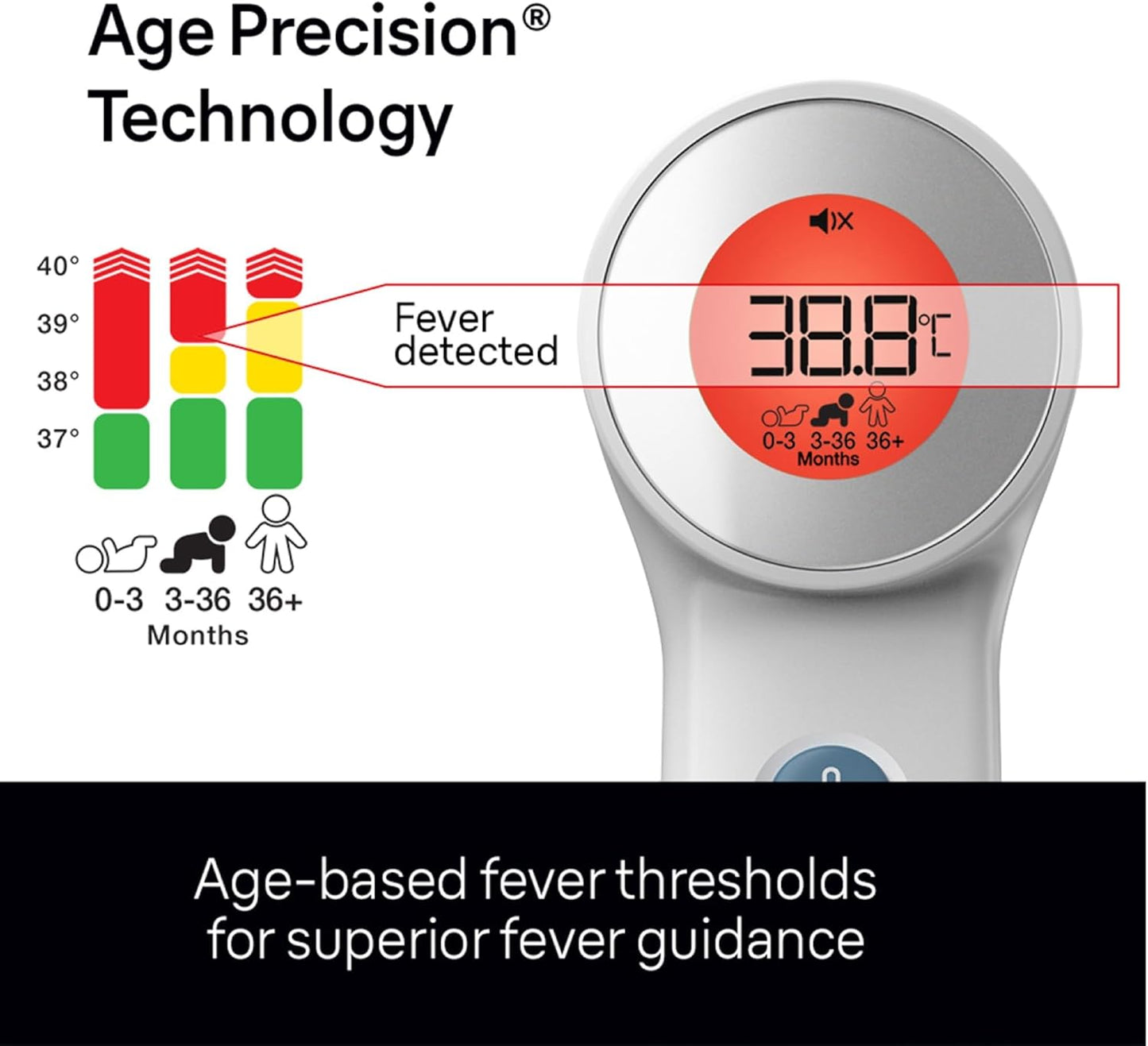Braun Sensian 7 Forehead 3-in-1 Non-Contact Thermometer - White