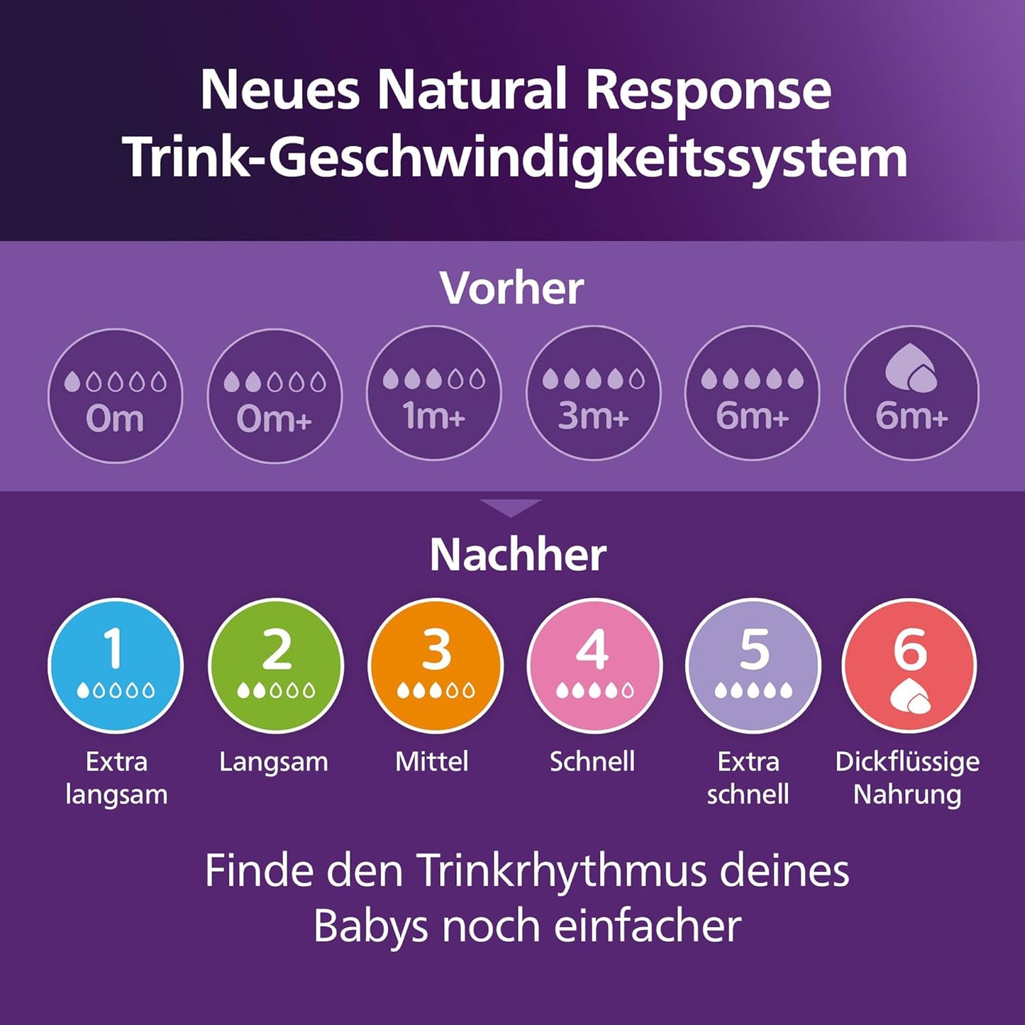 Philips Avent Natural Response - With AirFree Vents - Baby Bottle – 1 Pack, 0m+,125ml