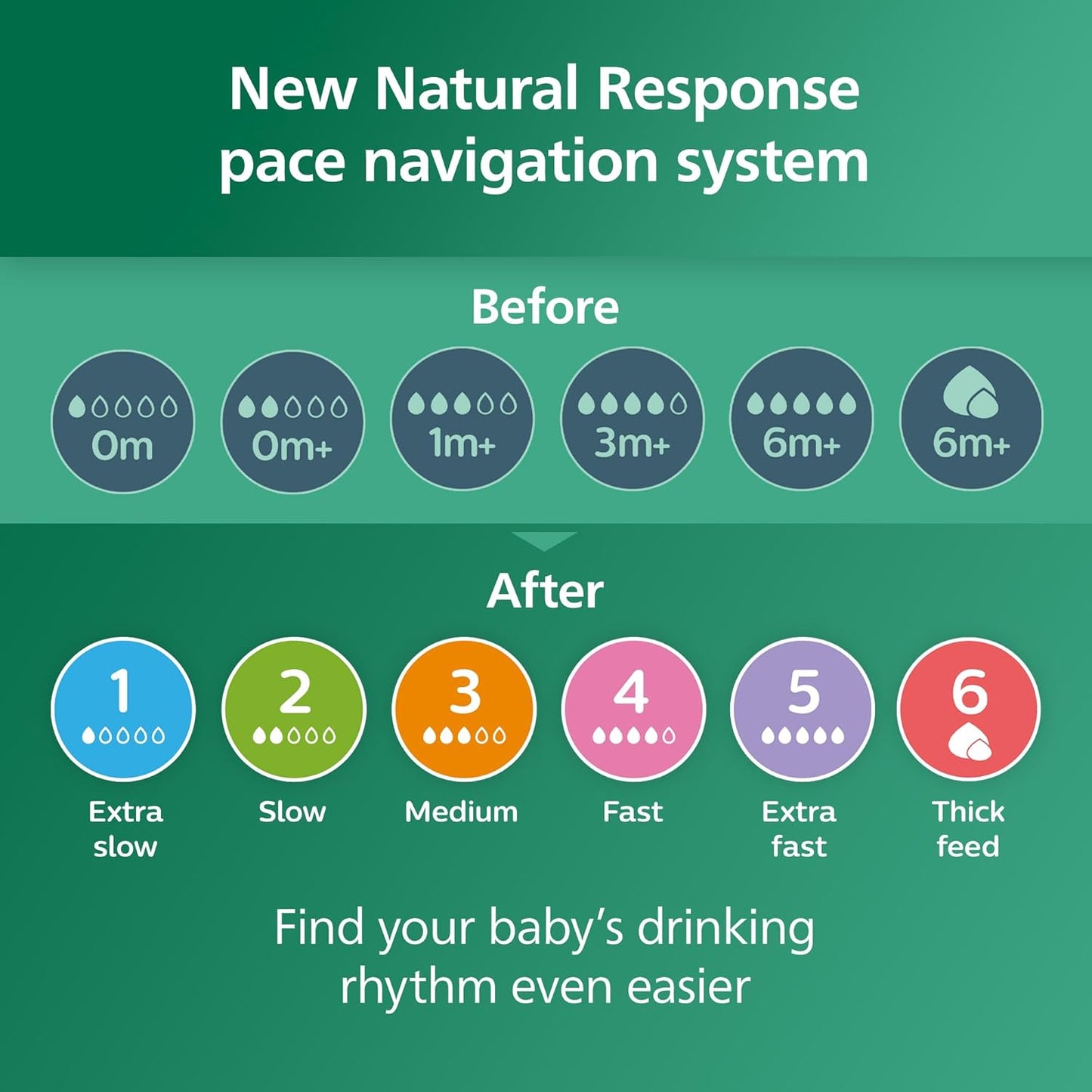 Philips Avent Natural Response - Pure Glass 240 ml bottle with Medium Flow Teat (Flow 3)