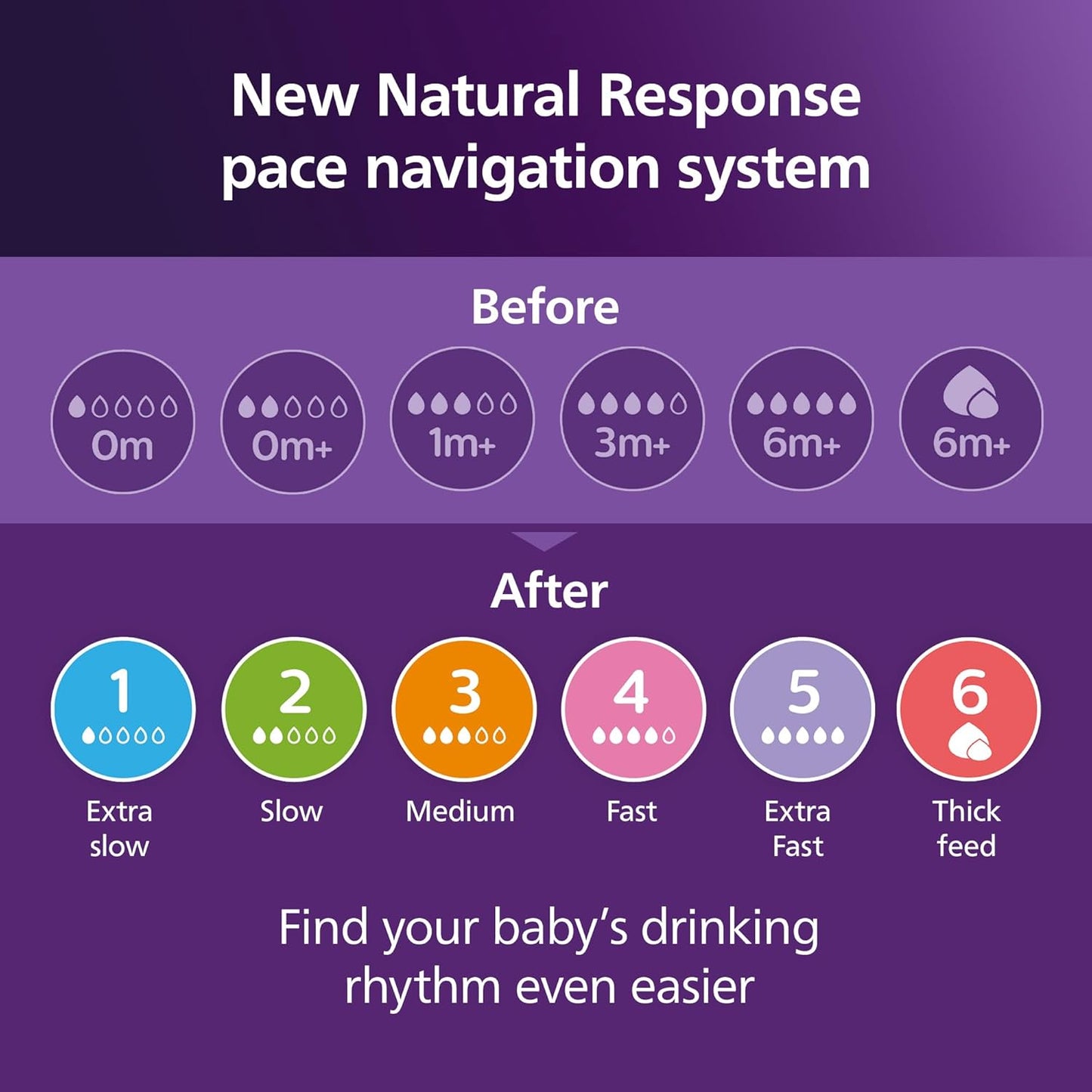 Philips Avent Natural Response max & Match teats - pack of 3 - flow 3,4 & 5