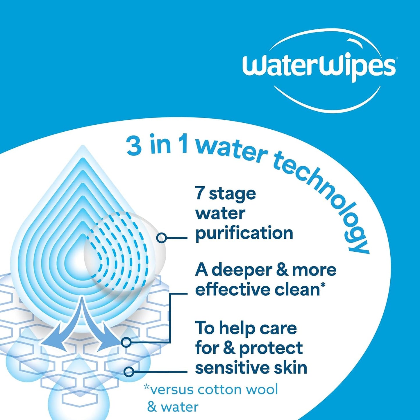 Baby waterwipes - 60 wipes