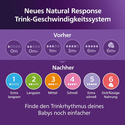 Philips Avent Natural Response - With AirFree Vents - Baby Bottle – 1 Pack, 0m+,125ml