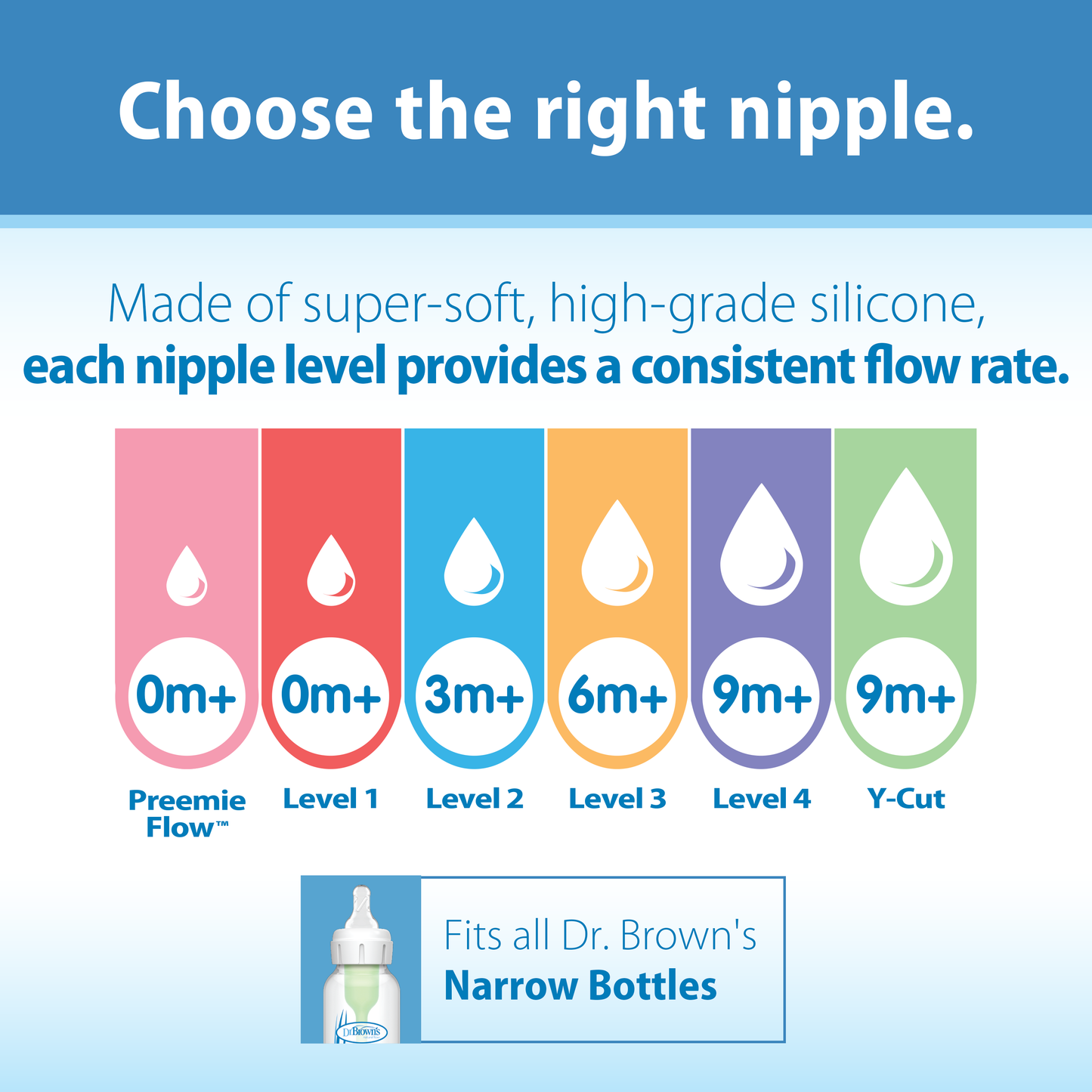 Dr. Brown’s Narrow Neck Options+ Nipple, Level-2 (3m+), 2-Pack